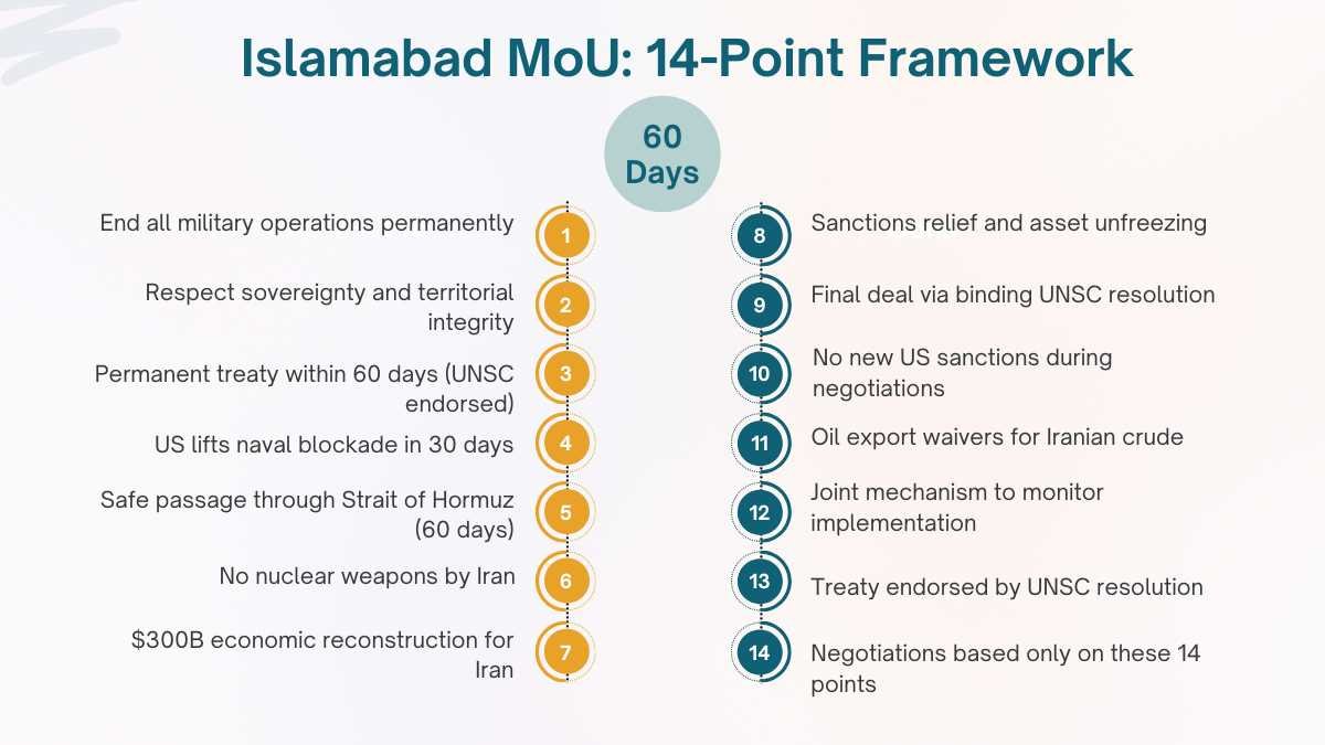 US-Iran Islamabad MoU 14 Points